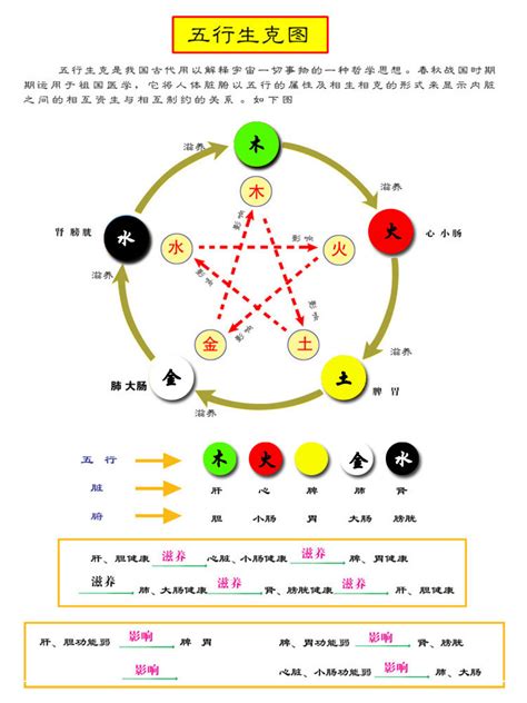 五行的颜色|中国文化：五行的颜色